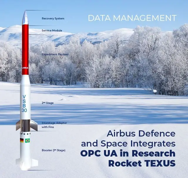 Airbus Defence and Space Integrates OPC UA in Research Rocket TEXUS