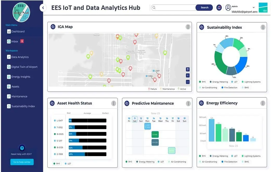 İstanbul Flughafen Daten- und Analysezentrum