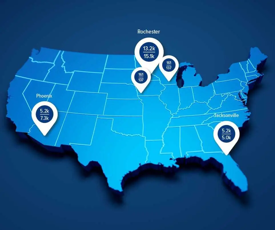 Today, more than 650,000 sqm of Mayo Clinic is covered by an RTLS network with active RTLS solutions.