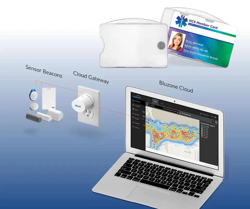 Mayo Clinic: BLE beacons are integrated into the employee badge covers.