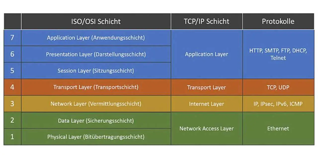 Robuste LPWAN-Datenübertragungsprotokolle von Stackforce