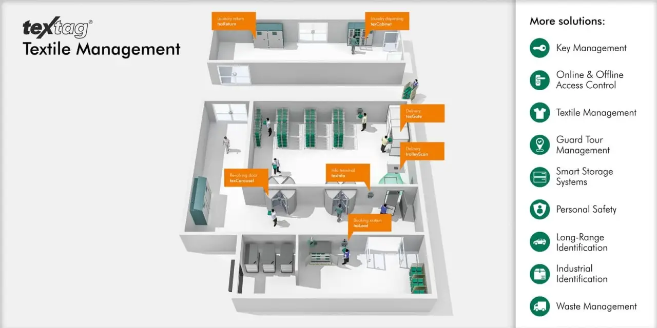 deister eledctronic's Textile Management with texRoom