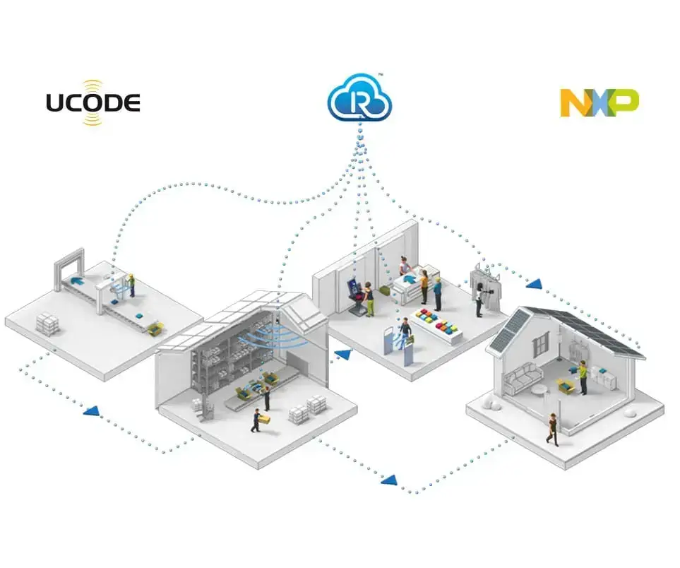 UCODE