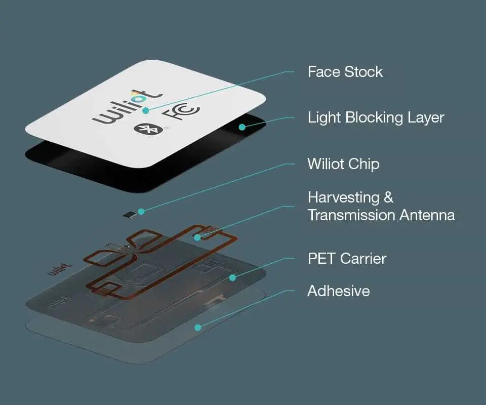 Structure of the Wiliot IoT Pixel