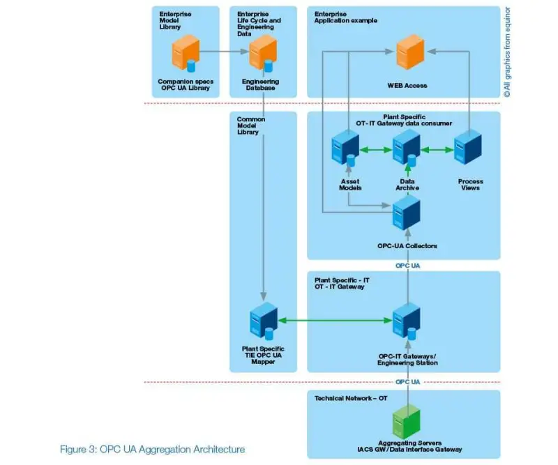 Ultra slim design suitable for smart rack and smart shelf applications