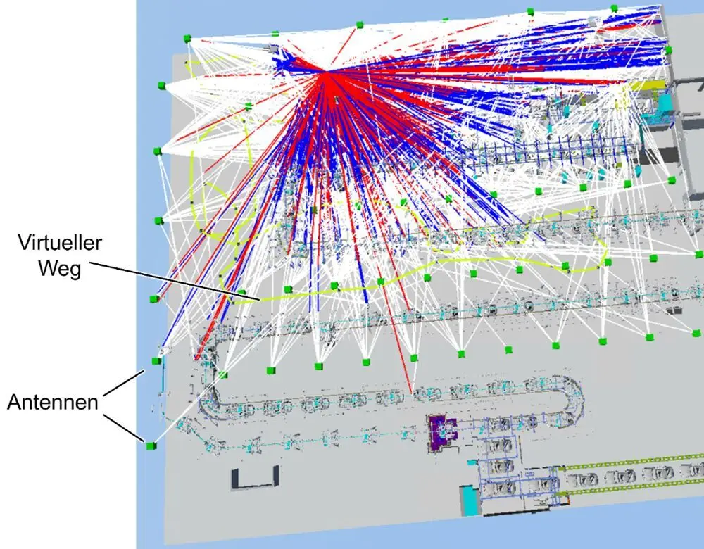 Abbildung einer Raytracing-Simulation zur Abschätzung und Optimierung der 5G Ortungsgenauigkeit. (BI...