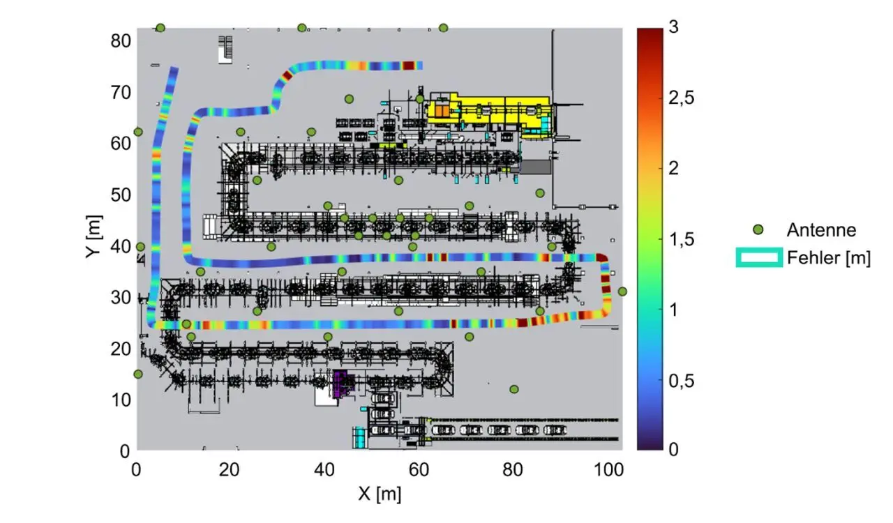 Die Simulations-Ergebnisse zeigen die Möglichkeit einer sub-meter genauen Ortung mittels 5G und gebe...