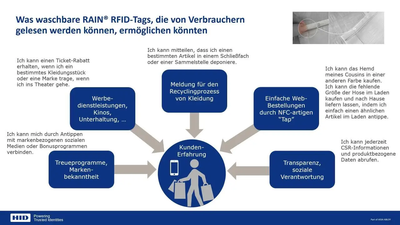 HID: UHF RFID tags mit dem Smartphone für Verbraucher lesbar