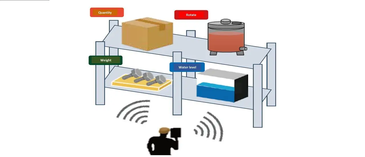 New IC Chip for Capacitance Sensing by E-Garde