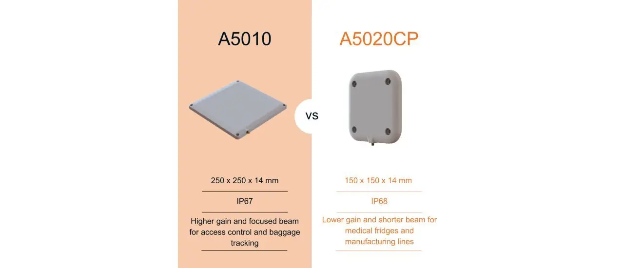 Enhancing RFID Applications with Precision and Coverage