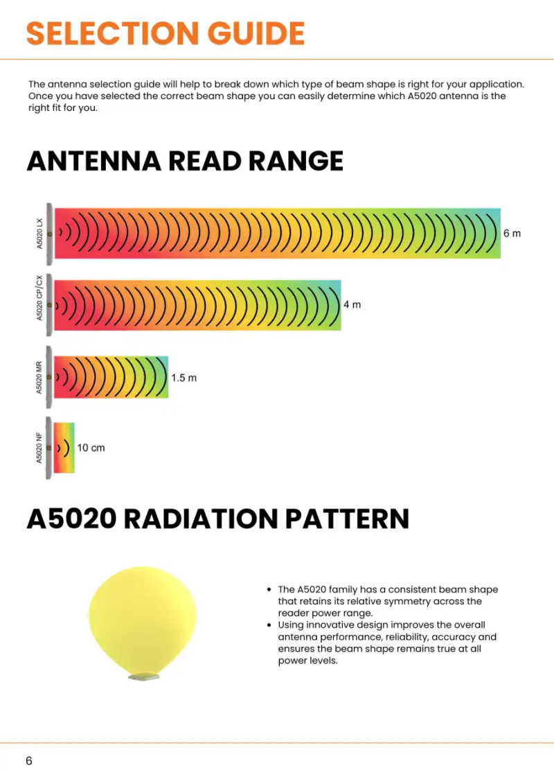 Antenna selection guide