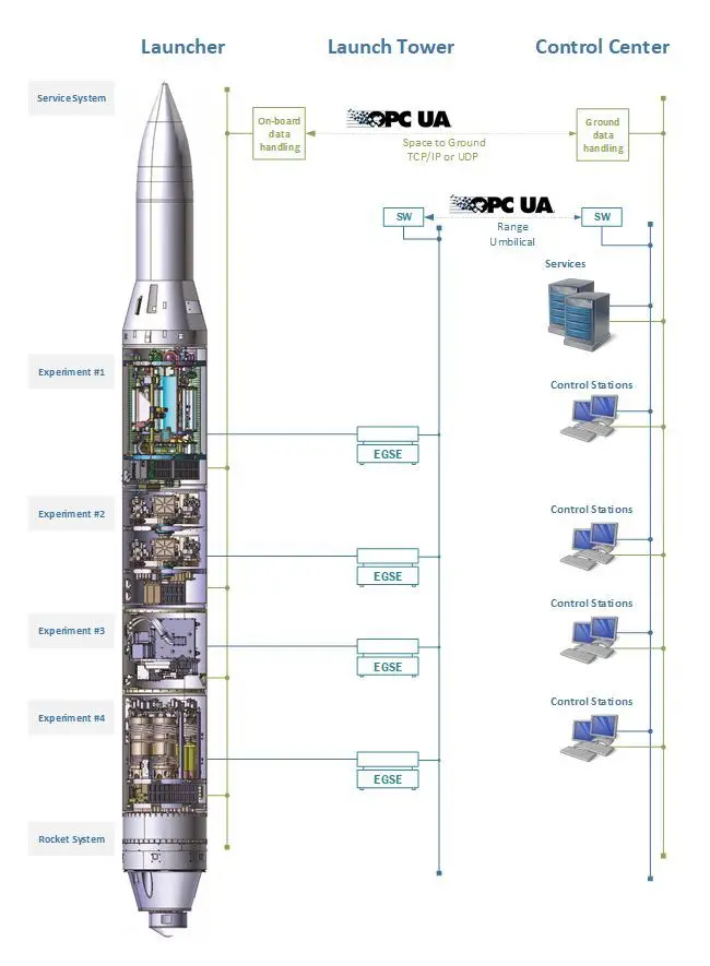 Lecture From Commands to Conversations: AI + OPC UA for Explainable Mission Control