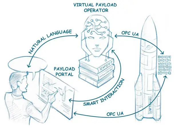 Lecture Implementation of the OPC UA Payload Portal and the AI Agent