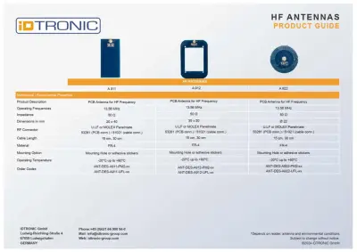 IDtronic HF-PCB-Antennas-Overview.pdf