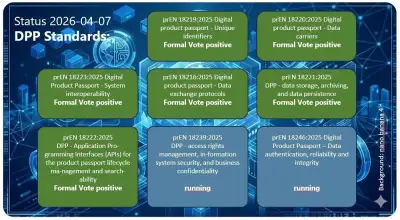 Digital Product Passport Gains Momentum as Key Standards Advance