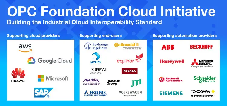 Chart illustrating OPC Foundation’s Cloud Initiative and v7-2026 Cloud Reference Architecture for OT and IT integration