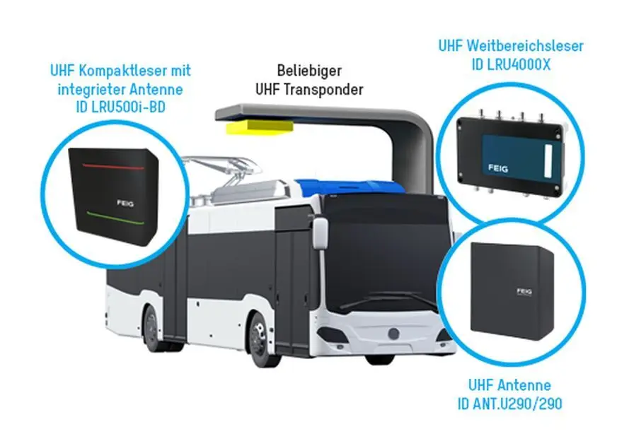 FEIG UHF-RFID-Lösungen für Elektrobusse