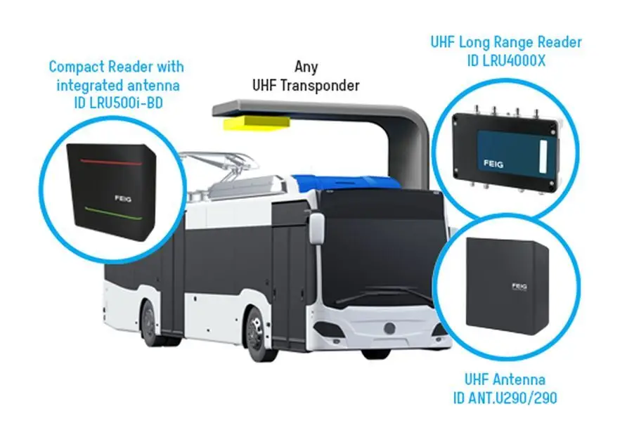 Solutions RFID UHF FEIG pour les bus électriques