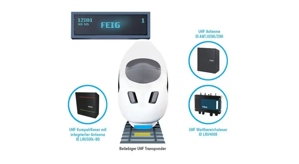 RFID für den Bahnverkehr: FEIG macht Mobilität sicherer, effizienter und komfortabler