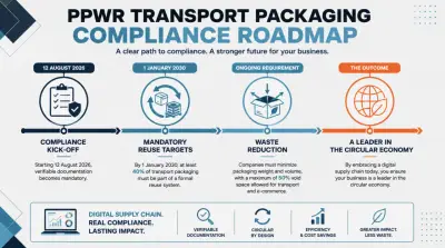 Is your supply chain PPWR-proof?