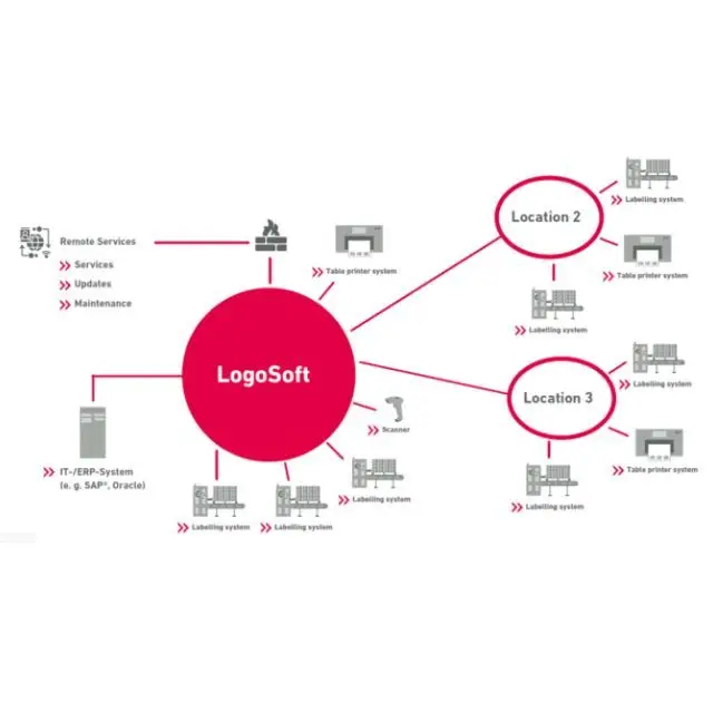 Product LogoSoft
