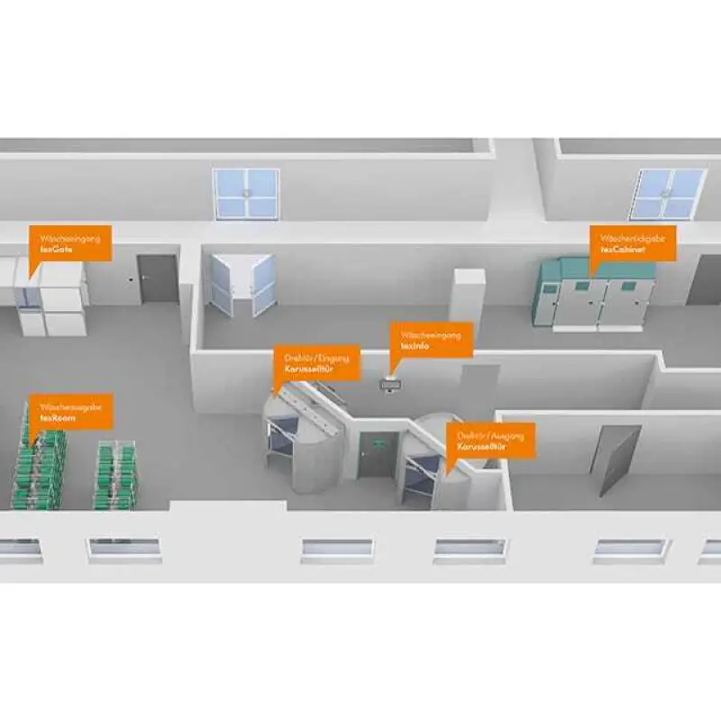 teXtag® Gestion numérique des vêtements de travail texRoom