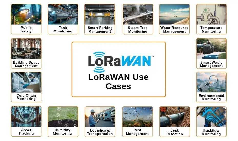 LoRaWAN Use Cases