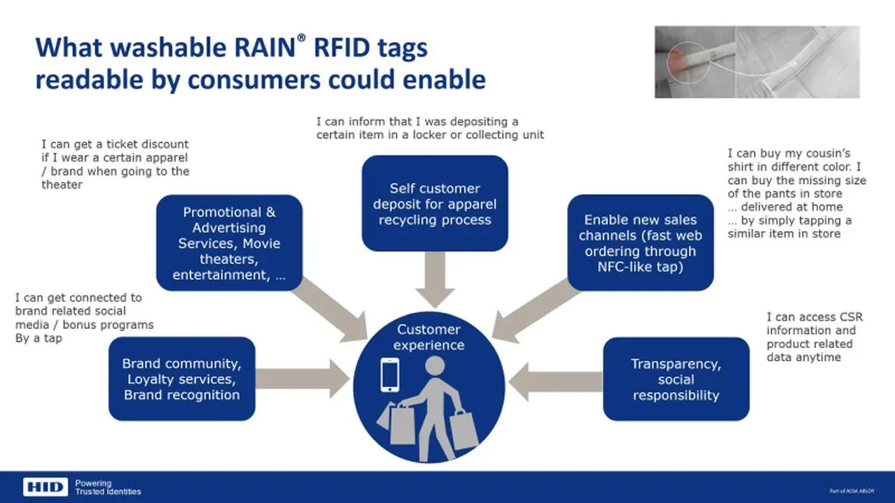 HID: UHF RFID tags readable by consumer smartphones